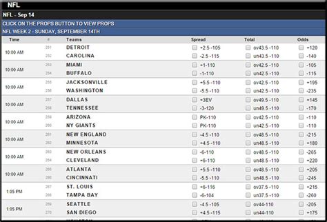 NFL Odds 